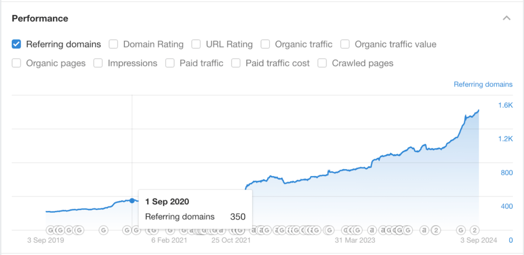 living urn referring domains 2020