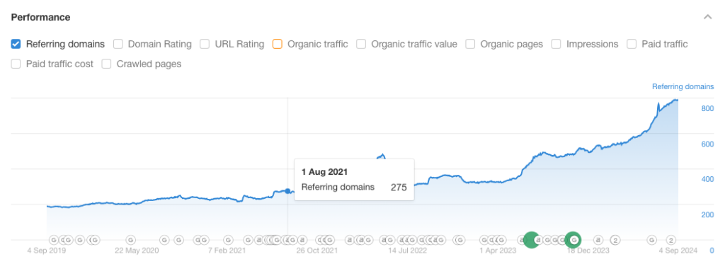 kalmbach referring domains chart 2021