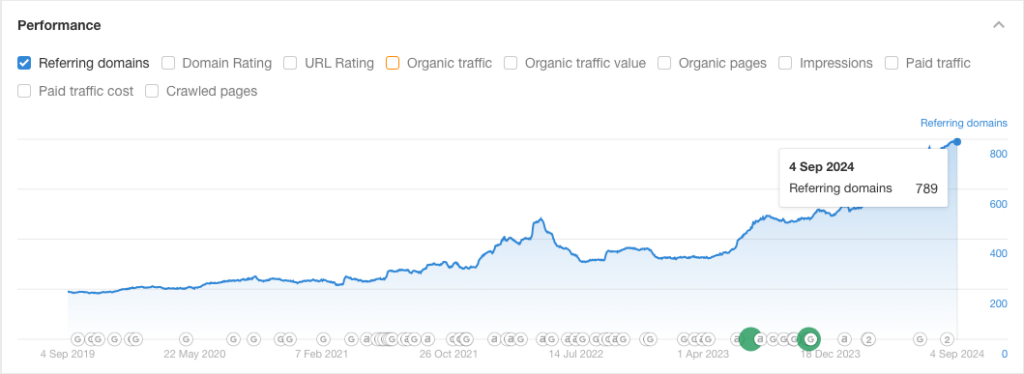 kalmbach referring domains chart 2024