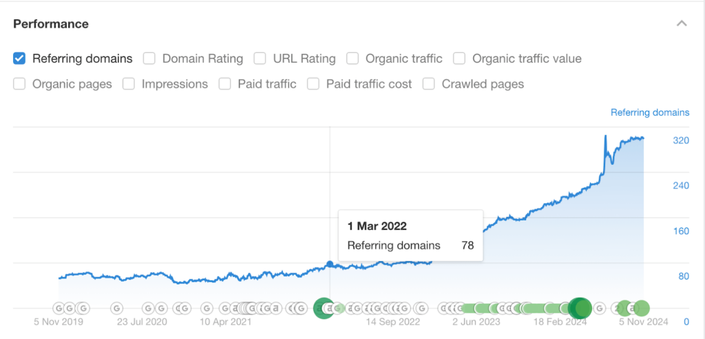 before referring domains